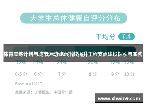 体育晨练计划与城市运动健康指数提升工程支点建设探索与实践