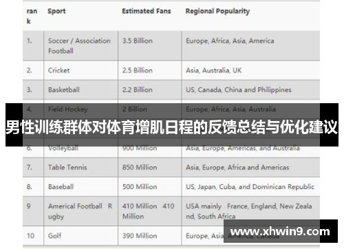 男性训练群体对体育增肌日程的反馈总结与优化建议